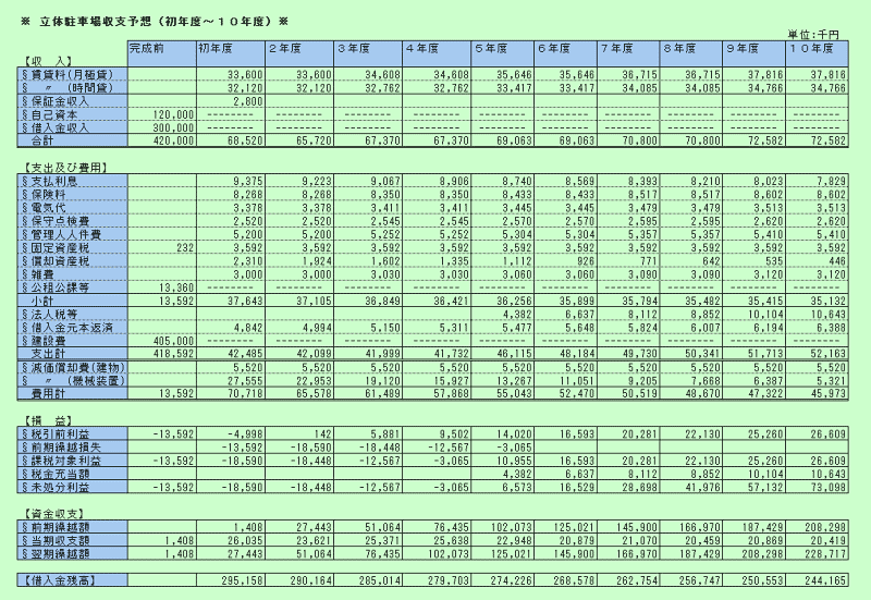 不動産投資計画システム 提供：ccsサポート株式会社